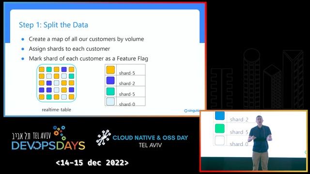 Real Big, Real Fast, Real Time:Data Sharding & the Art of Real-Time Analytics at Scale, Boaz Wiesne смотреть онлайн