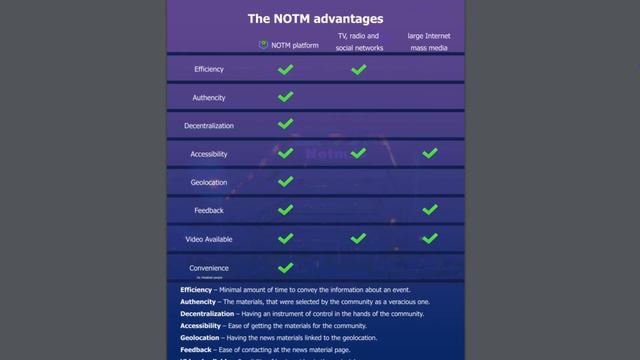 Обзор ICO🔥NOTM – Первая Гибридная Новостная Платформа со Встроенной Геолокацией. смотреть онлайн