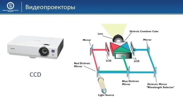 08 04 Проекторы смотреть онлайн