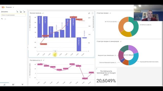 1С:Аналитика за 35 минут. Дэшборды для руководителя в 1С смотреть онлайн