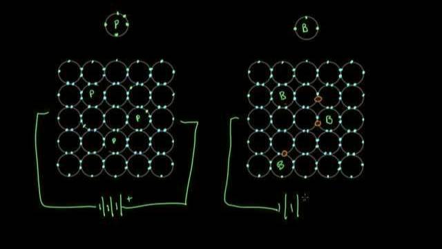 How semiconductors work смотреть онлайн