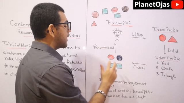 Content based recommendation system in big data analytics in hindi смотреть онлайн