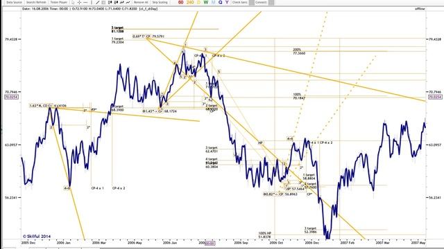 ТАКТИКА АДВЕРЗА (TACTICA ADVERSA, ТА) | ШКОЛА I СЕМЕСТР ЗАНЯТИЕ IX смотреть онлайн
