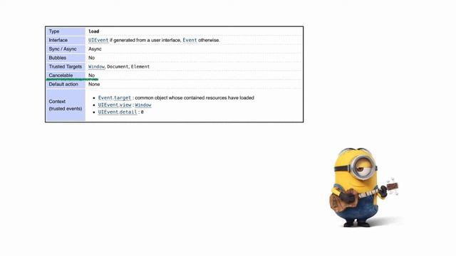 Học JavaScript DOM - Bài 30: Sự kiện load/unload смотреть онлайн