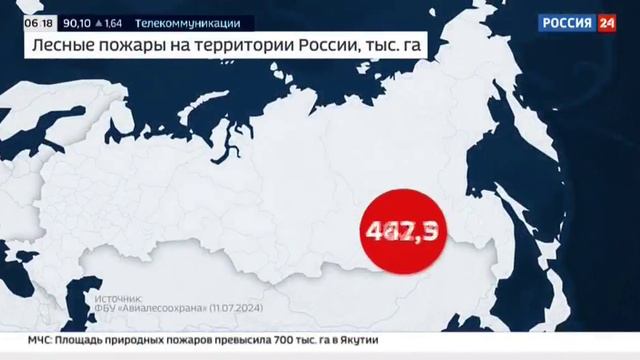 Россия 24, Москва, 12 июля 2024
Природные пожары в регионах России смотреть онлайн