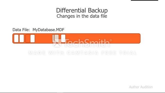 SQL Server Backup Types смотреть онлайн