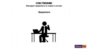 Визуализация процессов в компании Plisse.LTD.mp4