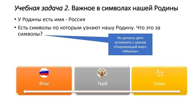 Урок: "Россия - наша Родина!" смотреть онлайн