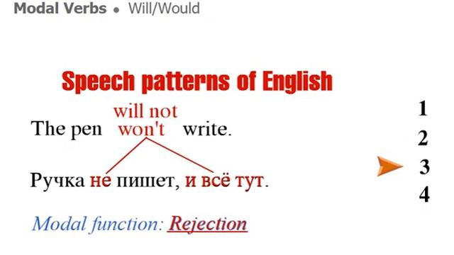 English Grammar Modal Verbs will not would not. Модальные глаголы с отрицанием. смотреть онлайн