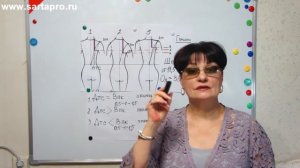 Анализ мерок урок 4 - Светлана Пояркова