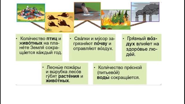 Охранять природу - значит охранять Родину 4 класс смотреть онлайн