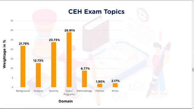 CEH Exam | Certified Ethical Hacker Exam | CEH Certification Exam | CEH Exam Tips | Simplilearn смотреть онлайн