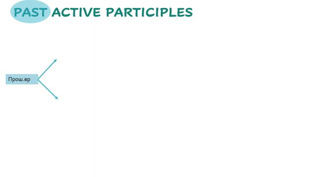 Present Active Participles Rules & Examples -Активные причастия настоящего времени Правила и Пример смотреть онлайн