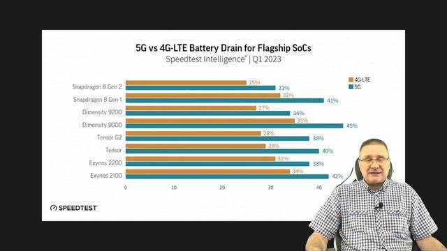 Срочно отключаем 5G на смартфоне !!! смотреть онлайн