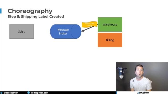 My TOP Patterns for Event Driven Architecture смотреть онлайн