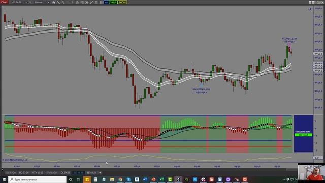 TRADE RECAP || GREAT REVERSAL TRADING USING LOW VOLUME NODES смотреть онлайн