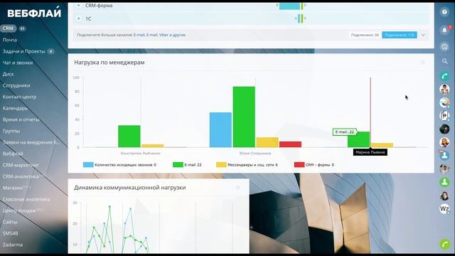 Настройка и доработка страницы Старт в Битрикс24. Рекомендации для РОП (Вебфлай)
