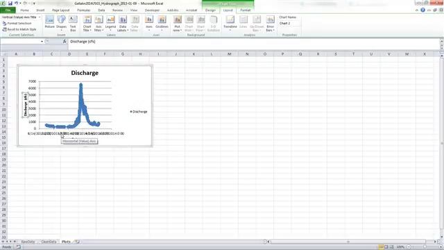 How to Create a Time Series Graph in Excel 2010 смотреть онлайн