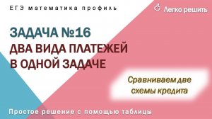 Аннуитетные и дифференцированные платежи в одной задаче ЕГЭ