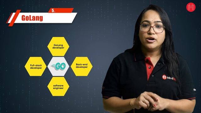 TOP 10 Programming Languages In 2023 | Best Programming Languages To Learn - MindMajix смотреть онлайн