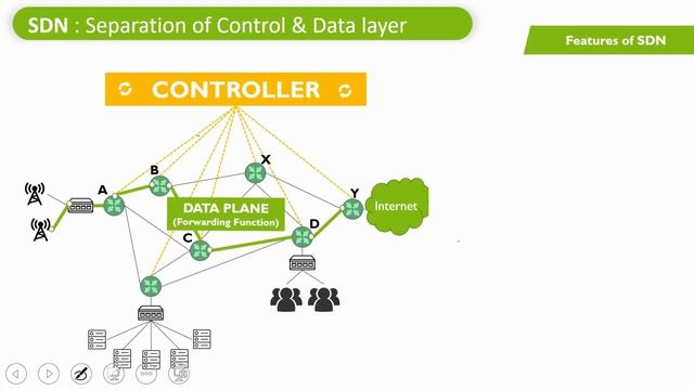 3. Introduction to SDN (Software defined network) - SDN and Openflow Architecture смотреть онлайн