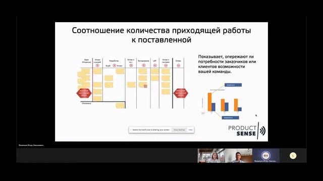 Agile talk "Канбан метод в бизнесе и в жизни" смотреть онлайн