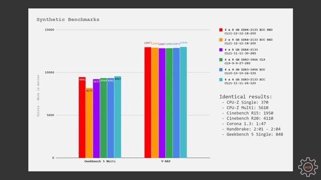 ?? DDR3 vs DDR4 | Dual vs Quad channel RAM configuration | Huananzhi X99-TF with Xeon E5-2678 V3 смотреть онлайн