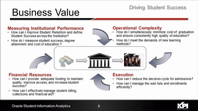 PREVIEW [Student Information Analytics for Oracle Campus Solutions] смотреть онлайн