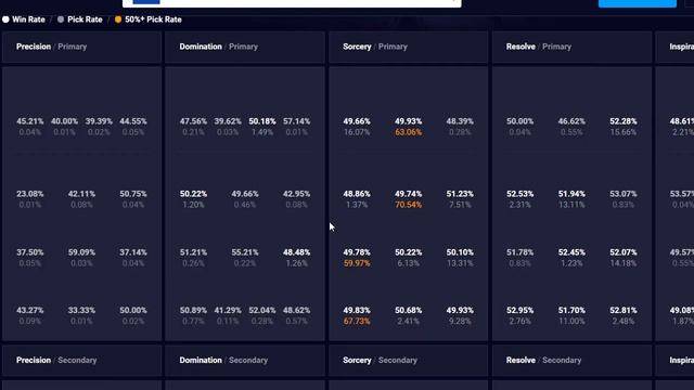 ? Моргана гайд : вся базовая информация для новичков ➤ Гайд на Моргану [Morgana]