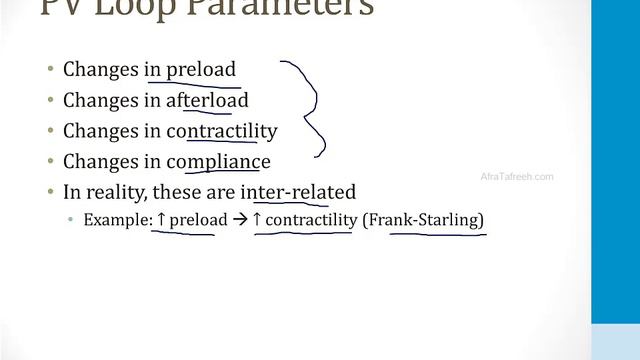 Cardiology - 1. Anatomy And Physiology - 6.Pressure Volume Loops Atf