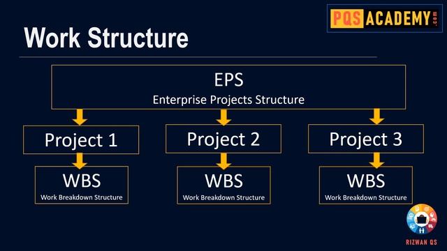 What is Primavera P6? Uses, Features | Introduction to Primavera P6 | RizwanQS смотреть онлайн
