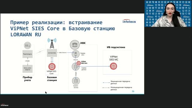 Вебинар «Защита интеллектуальных систем учета электроэнергии» смотреть онлайн