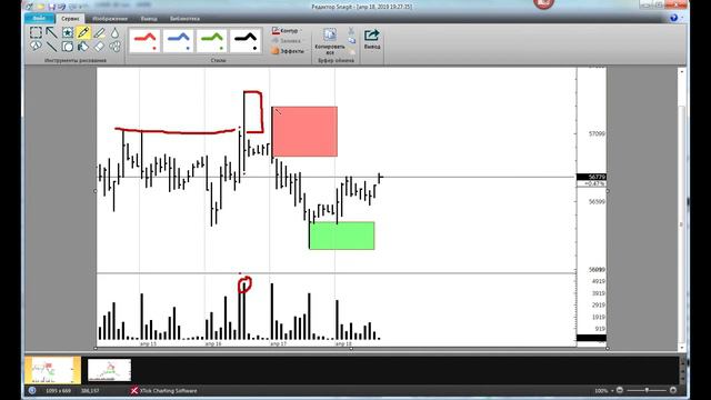 Разбор фьючерса на акцию лукойла | в моменте | мнение смотреть онлайн