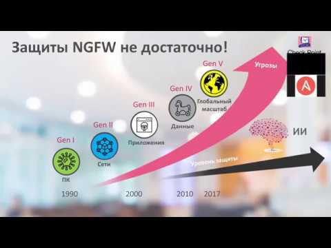 Шлюзы безопасности Check Point - это больше, чем NGFW