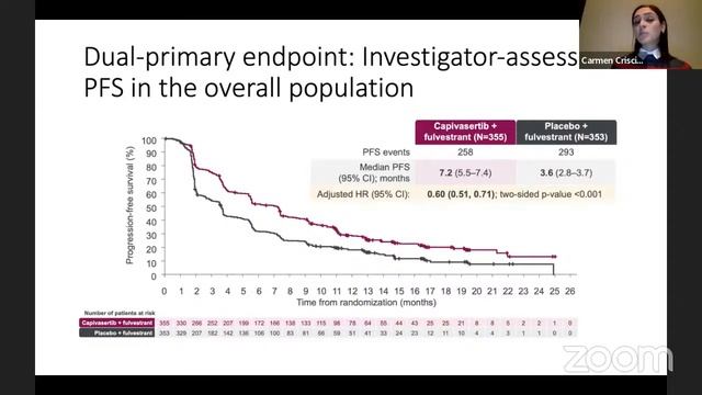 Mercoledì dell'oncologia | Returning from San Antonio - Part one смотреть онлайн