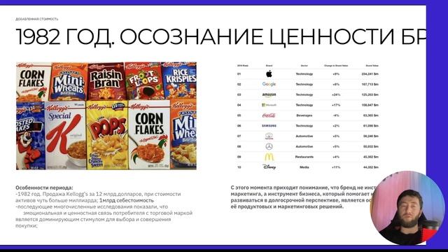 Бренд Стратегия - Часть 1 смотреть онлайн