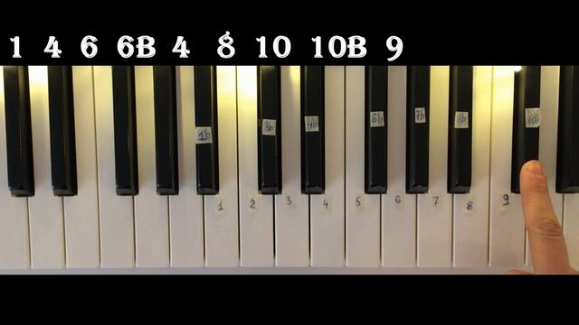 ШОК! Каждый может сыграть ЭТО! Гарри Поттер на пианино.