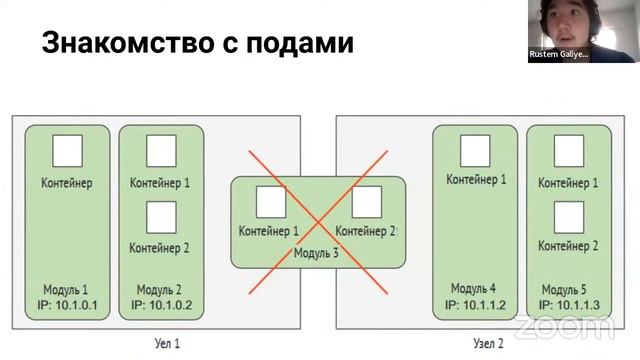 Kubernetes: pods, контроллеры репликации и службы // Курс «DevOps практики и инструменты» смотреть онлайн