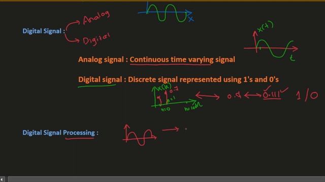 Basic Elements of Digital Signal Processing | Digital Signal Processing -1 смотреть онлайн