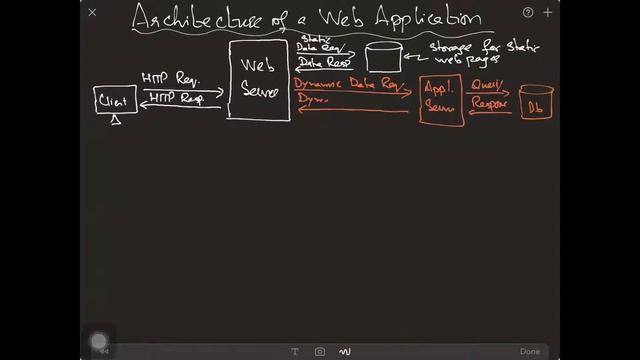 Lec10 Overview Of World Wide Web (Arif Butt @ PUCIT) смотреть онлайн
