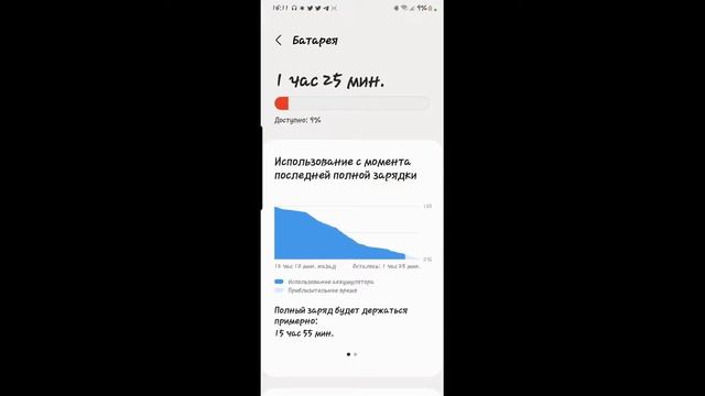 Сколько на самом деле, Samsung galaxy S22+ держит заряд? Аккумулятор. Обзор смотреть онлайн