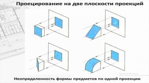 Прямоугольное проецирование (черчение)