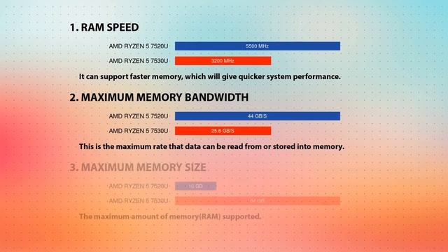 AMD Ryzen 5 7520U vs AMD Ryzen 5 7530U Technical Comparison смотреть онлайн
