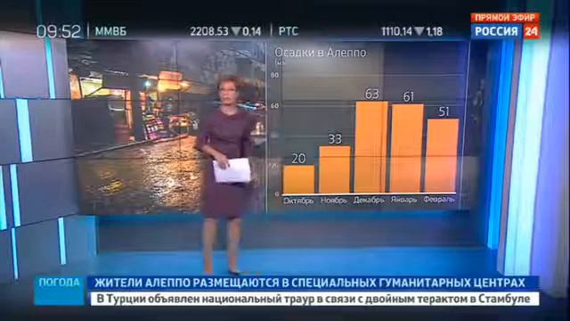 В каких условиях жители Алеппо покидают свои дома 12.12.2016 смотреть онлайн