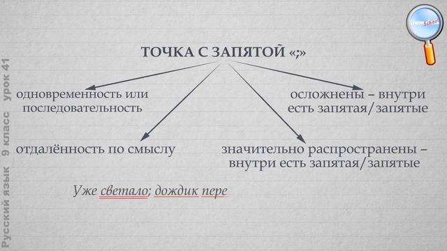 Русский язык 9 класс (Урок№41 - Запятая и точка с запятой в бессоюзном сложном предложении.) смотреть онлайн