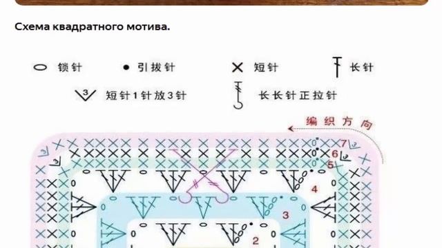 Оригинальный и невероятно красивый плед из мотивов крючком смотреть онлайн