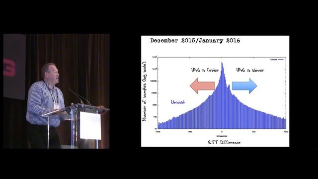 IPv6 Really Faster? смотреть онлайн