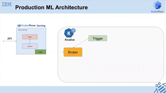 IBM CN Open Tech Mini Academy - kubeflow01 смотреть онлайн