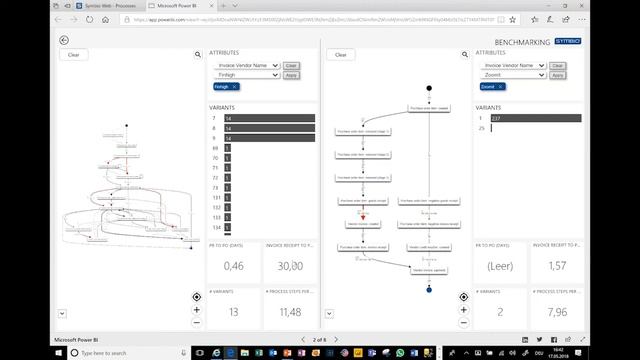 Boris Cordes - Process Mining Trends - Symbio Process Mining with PAFnow [3. Innovation Day] смотреть онлайн