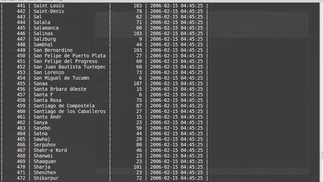 MySQL Database Tutorial #2: Menggunakan Database, Tampilkan Tabel-Tabel dan Query Data смотреть онлайн